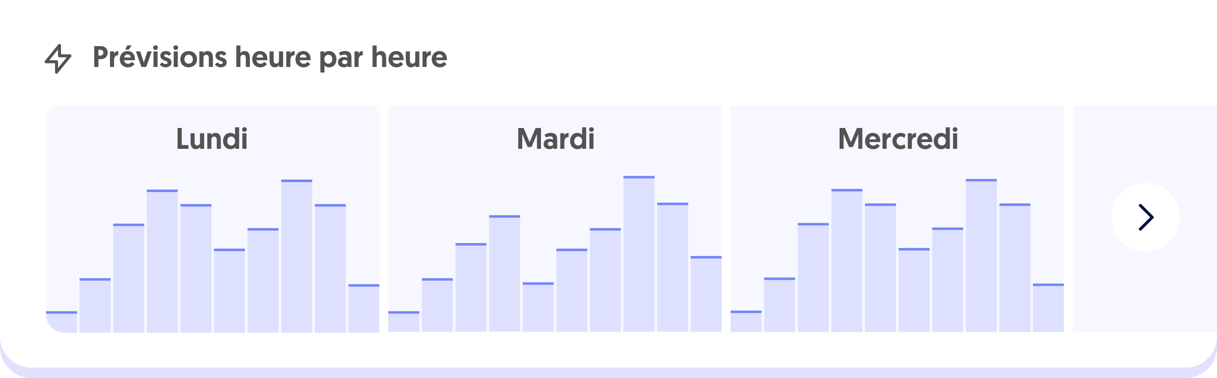 Prévisions heure par heure